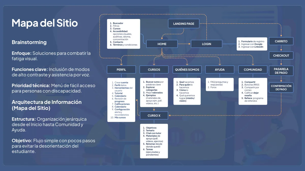 Captura del proyecto Aula Digital Research 5