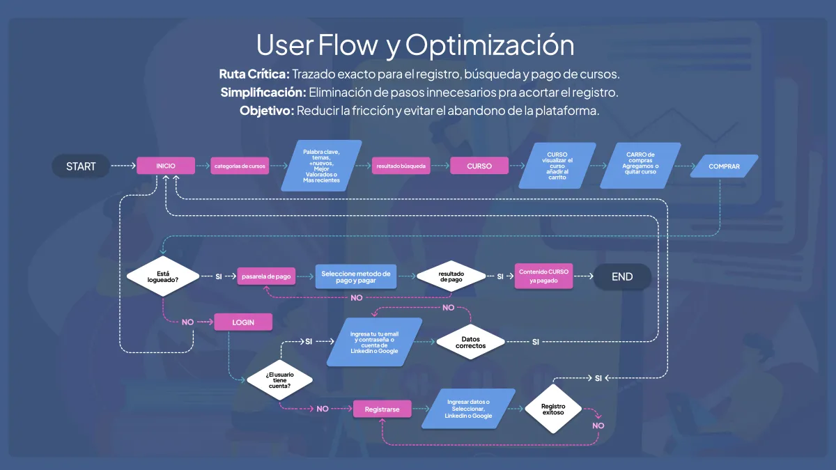 Captura del proyecto Aula Digital Research 7