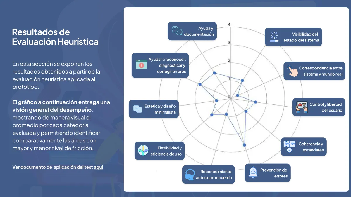 Captura del proyecto Aula Digital Research 9