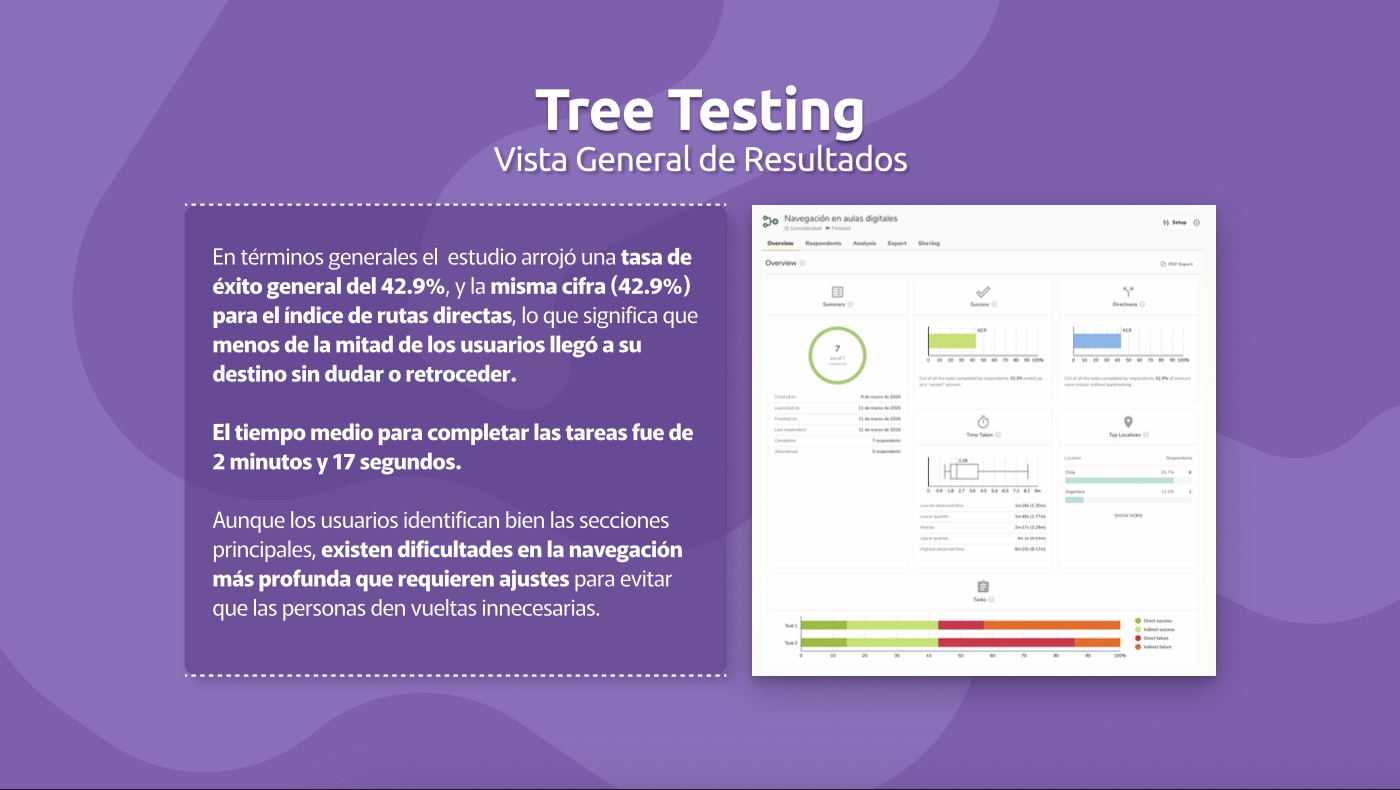 Captura del proyecto Aula Digital 6