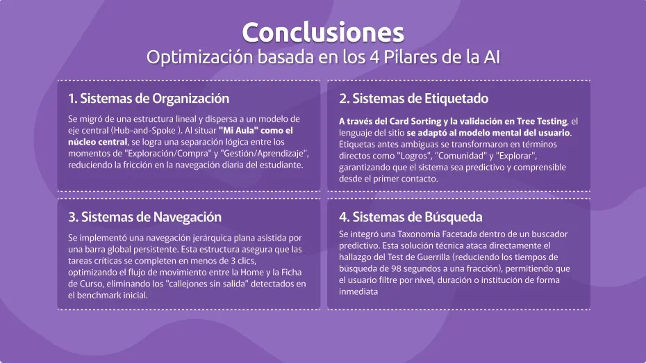 Captura del proyecto Aula Digital 7